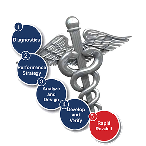 HIPAA 5010 training