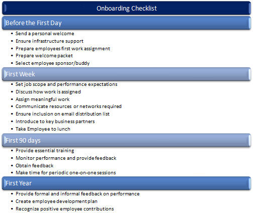 Onboarding-Checklist