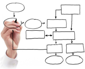 Instructional Design Image