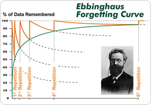 forgetting_curve_en