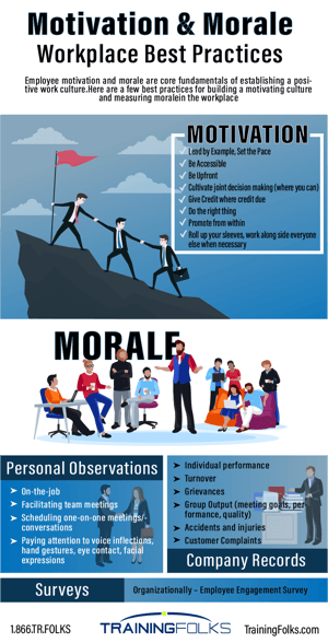 Employee Morale or Motivation Training