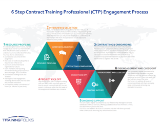 6 Step Engagement Process for Contract Training Professionals