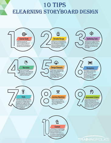How To Create Engaging eLearning
