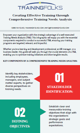 Creating Effective Training through Comprehensive Training Needs Analysis-2