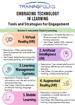 Embracing Technology In Learning