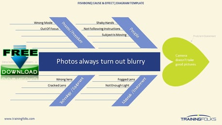 FISHBONE CAUSE & EFFECT  DIAGRAM TEMPLATE 