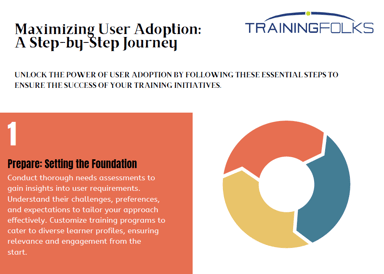 Maximizing user adoption 