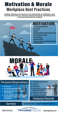 MoraleOrMotivation_TrainingFolks