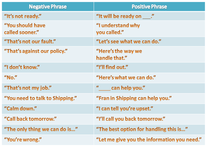 Positive_Language_Chart