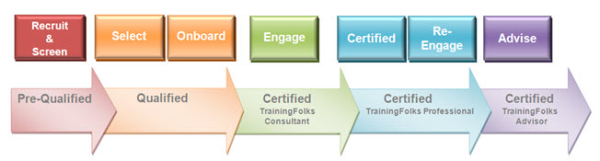 TrainingFolks_Certification_Process.jpg