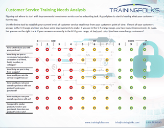 customer-service-training-needs-analysis