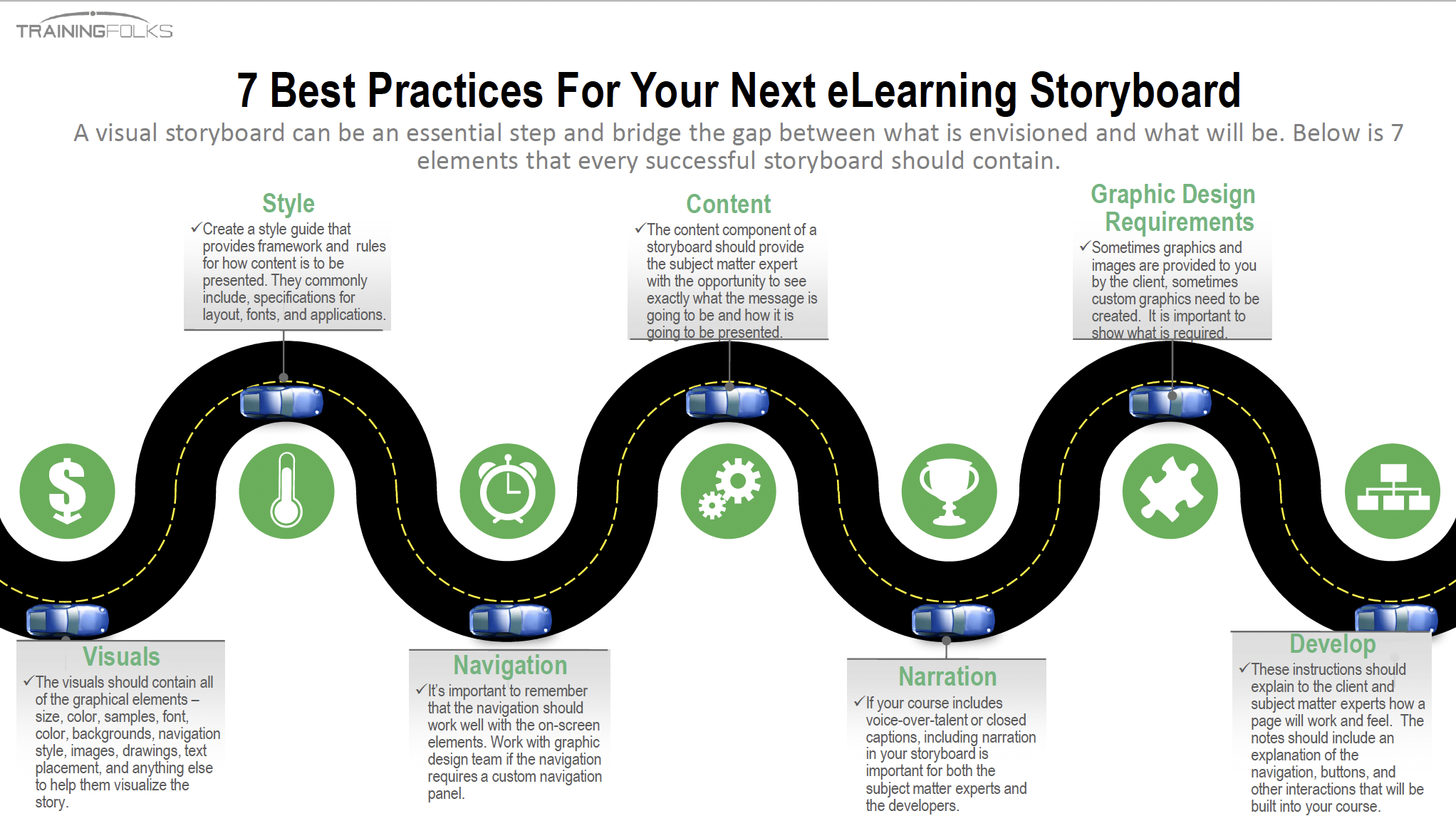 eLearning Storyboard