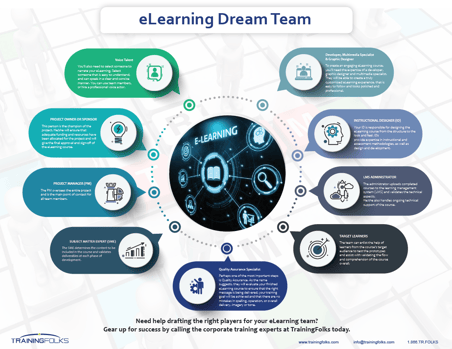 eLearning-dream-team-1