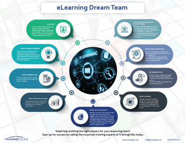 eLearning-dream-team