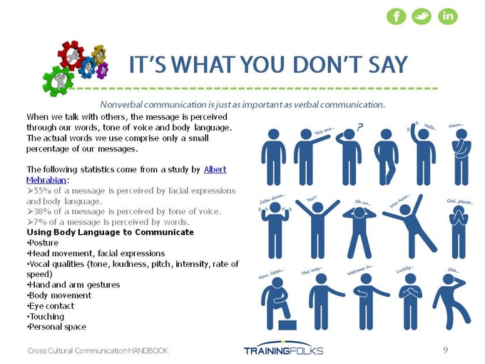 corporate communications training 
