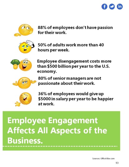 Employee Engagement TrainingFolks