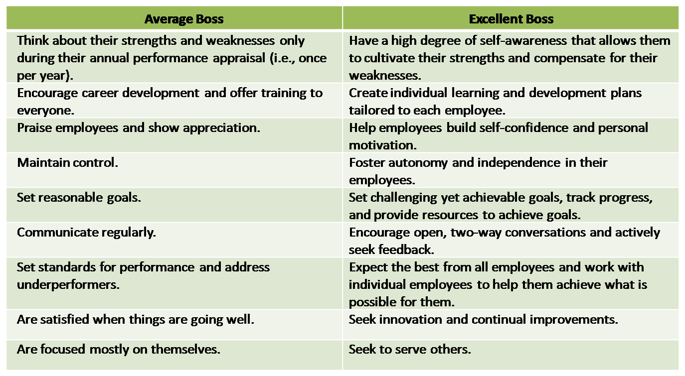 Average_Boss_VS_Excellent_Boss_-_Management_Training_Consultant.png