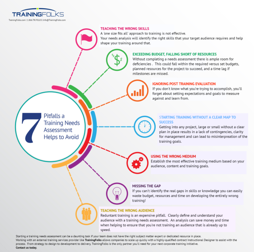 TrainingNeedsAssessmentSavesYou_TrainingFolks-1